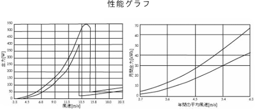 AirX性能グラフ